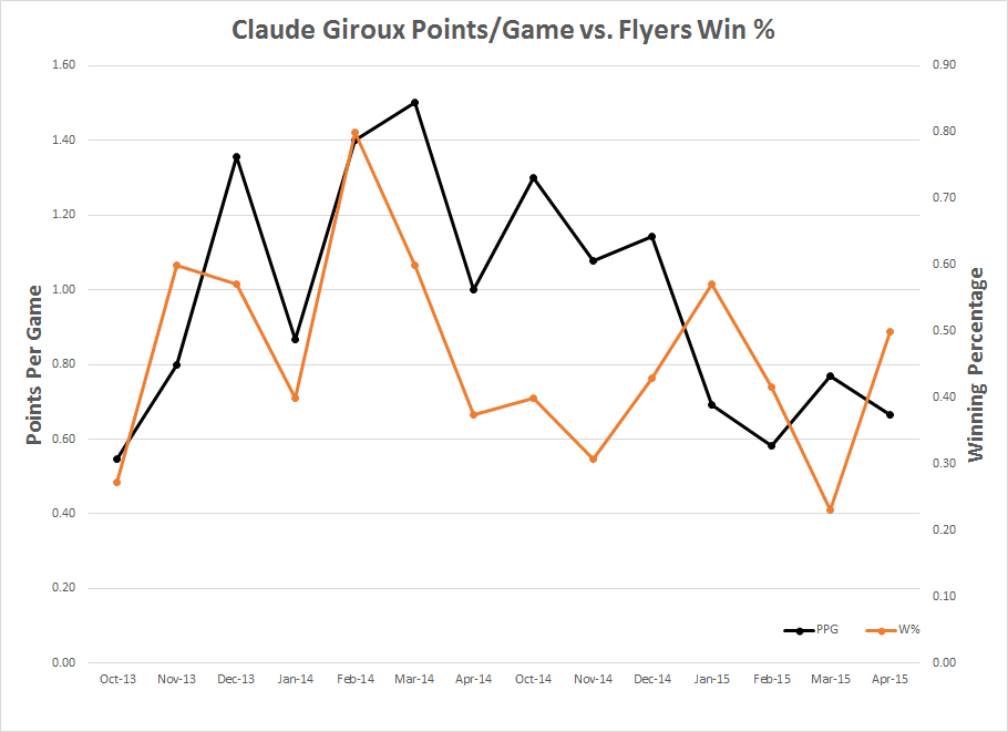 Giroux PPG/W%
