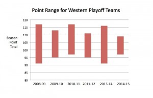 Point range