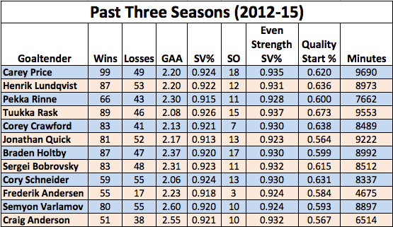 (Jack Conness - The Hockey Writers)