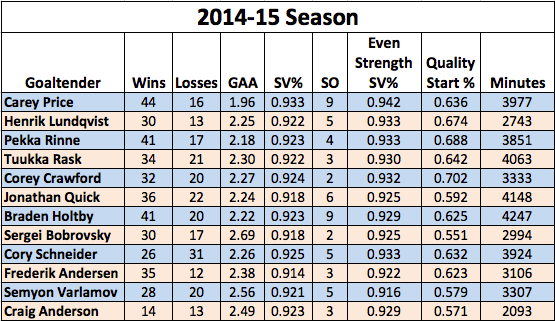 (Jack Conness - The Hockey Writers)