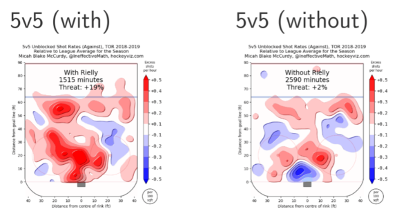 Morgan Rielly