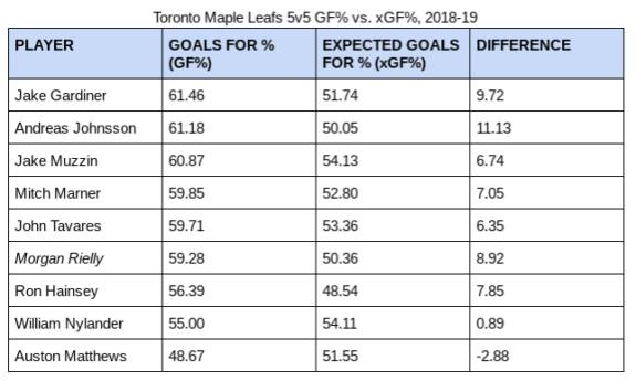 Morgan Rielly
