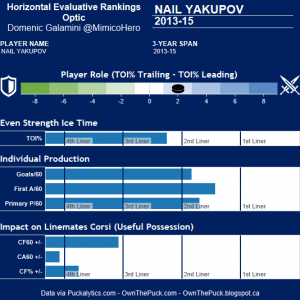 Yakupov Hero