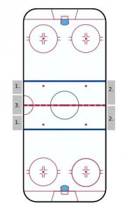 Goalies are no longer allowed to play the puck outside of the trapezoid behind each net (Wikipedia)
