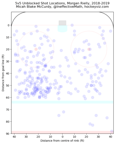 Morgan Rielly