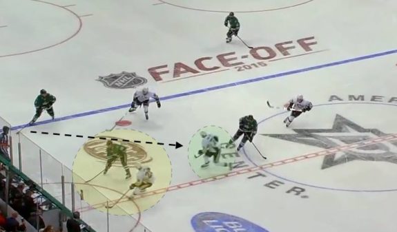 Dallas Stars Neutral Zone Play