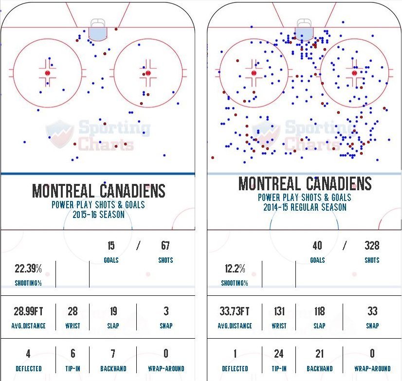 Montreal Canadiens