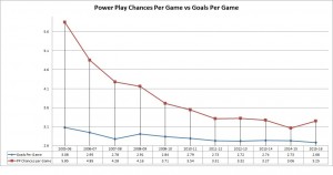 PPO vs GPG