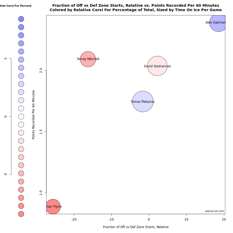 Alex Galchenyuk