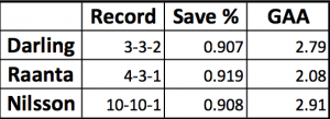Darling_stats Sheet1