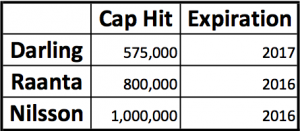 Darling_stats Sheet2