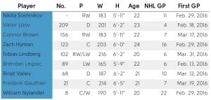 Leafs' Youngsters