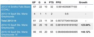 Zachary Senyshyn Stats