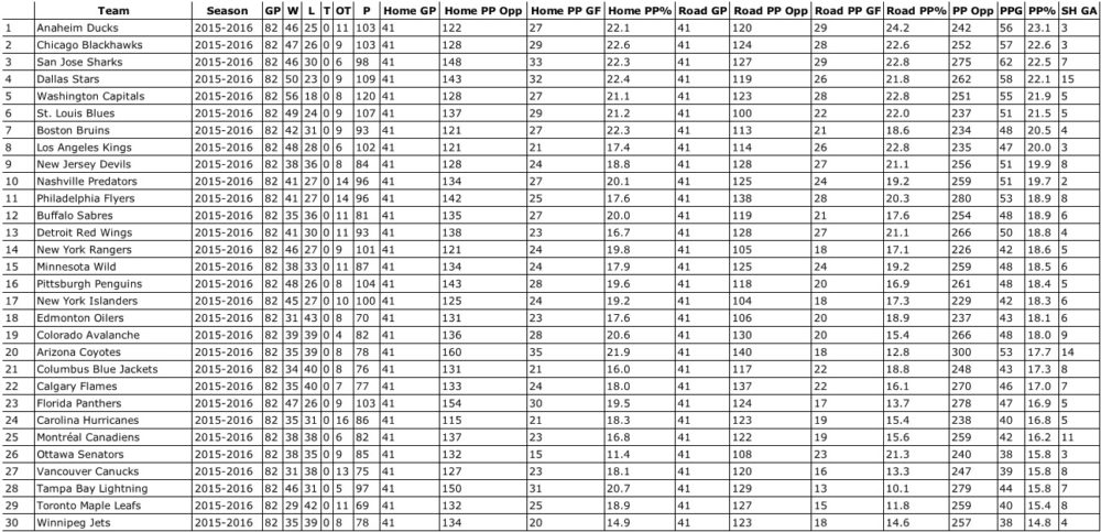 pppercentage
