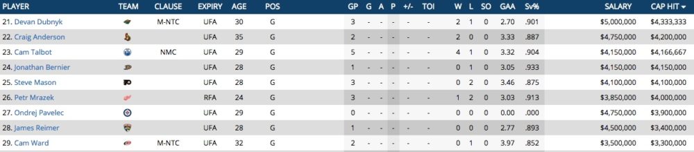 matt-murray-comparible-salaries