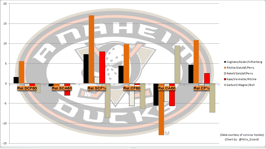 duckslines