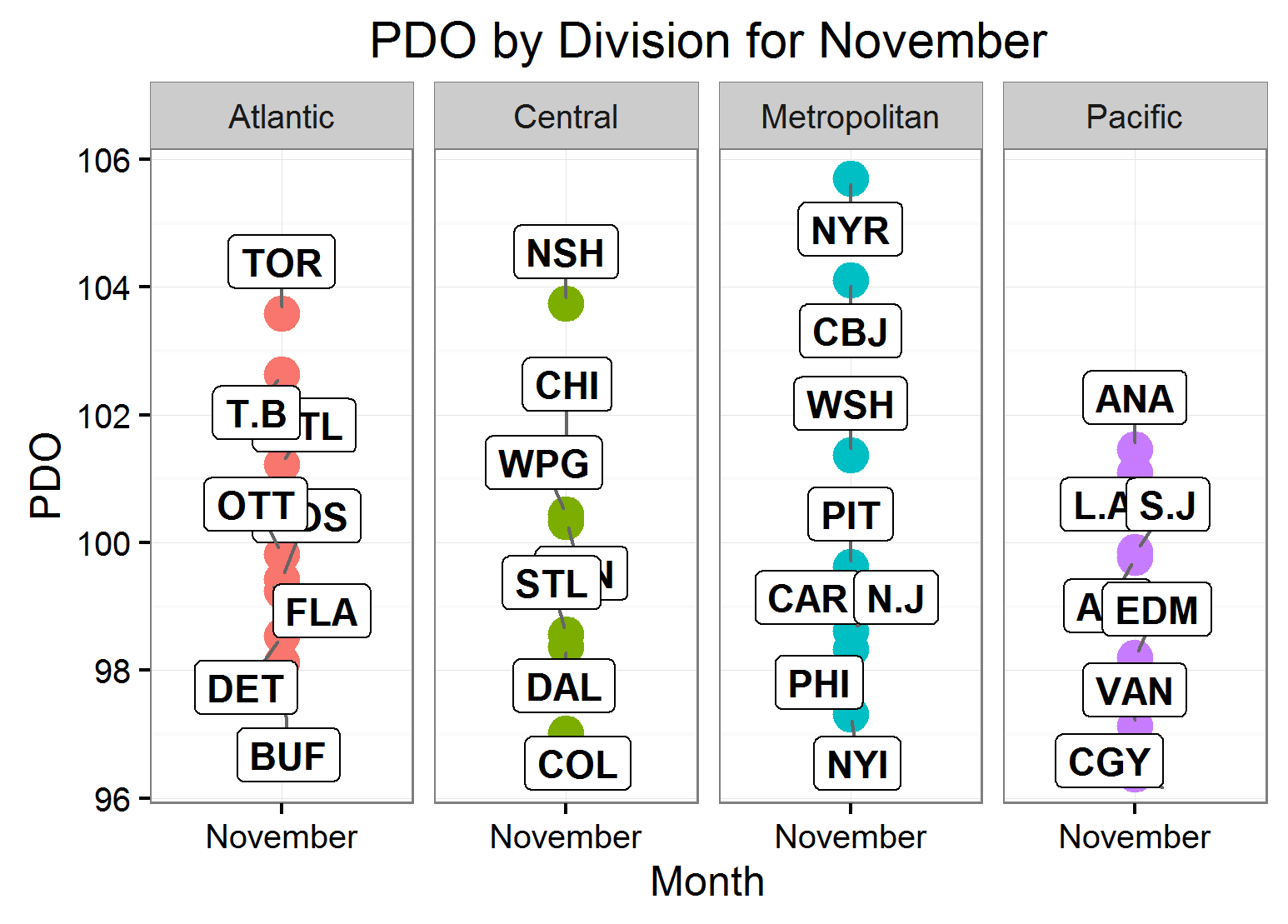 pdo