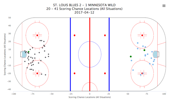 Minnesota Wild Game 1