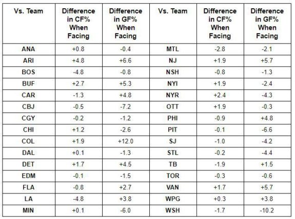 2016-17 Team Matchups
