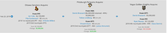 Derrick Brassard trade details