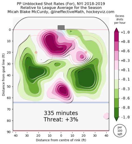 New York Islanders Power Play Shot Location Map via Hockeyviz.com