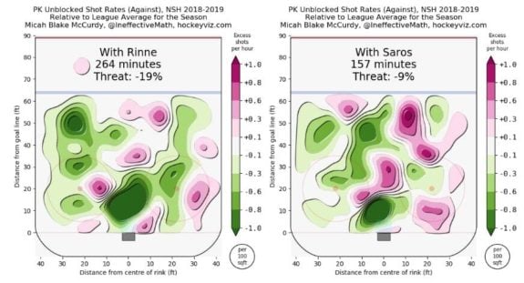 Pekka Rinne, Juuse Saros