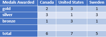 IIHF