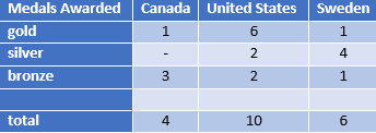 IIHF