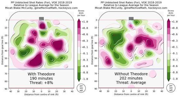Shea Theodore