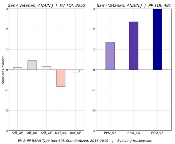 Sami Vatanen