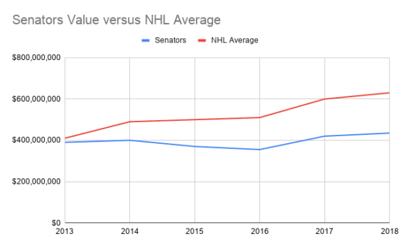 Senators