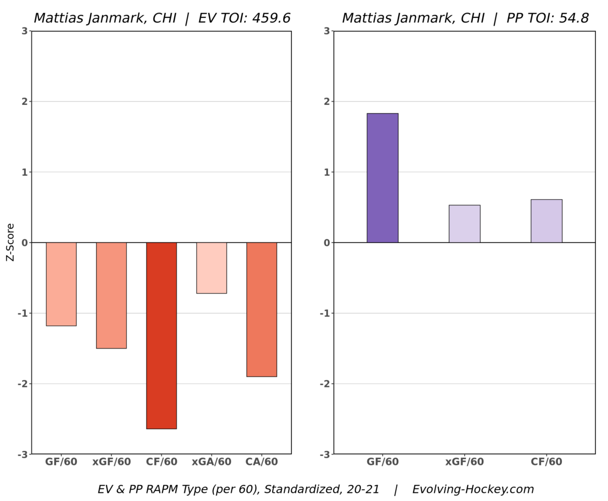 Mattias Janmark, Chicago Blackhawks