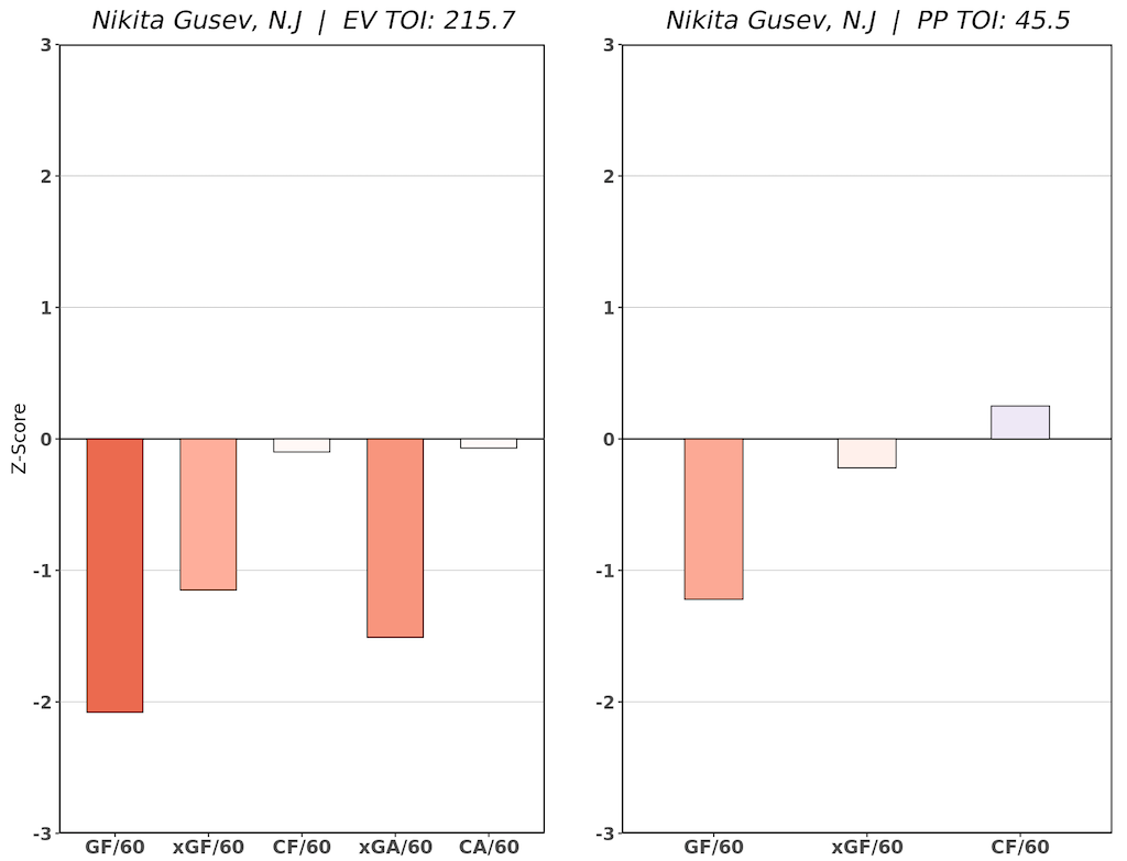 Nikita Gusev