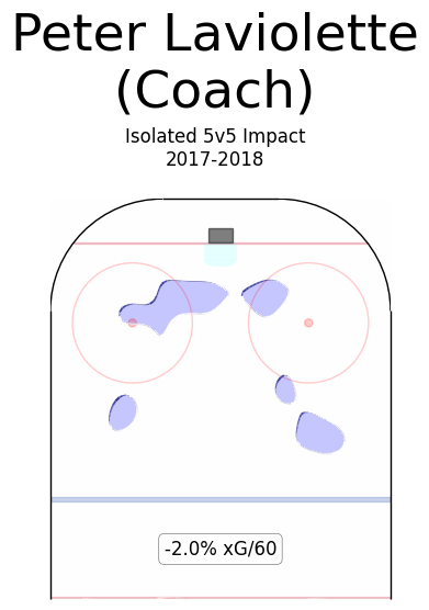 Peter Laviolette Offense Heatmaps 2017-18