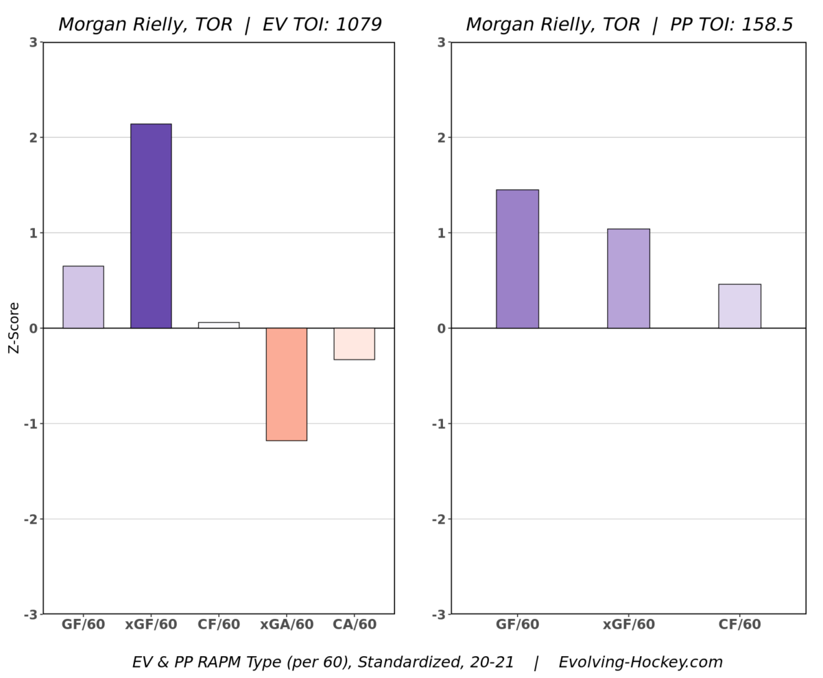 Morgan Rielly