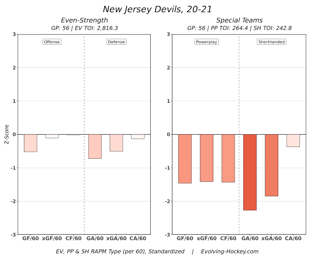 New Jersey Devils