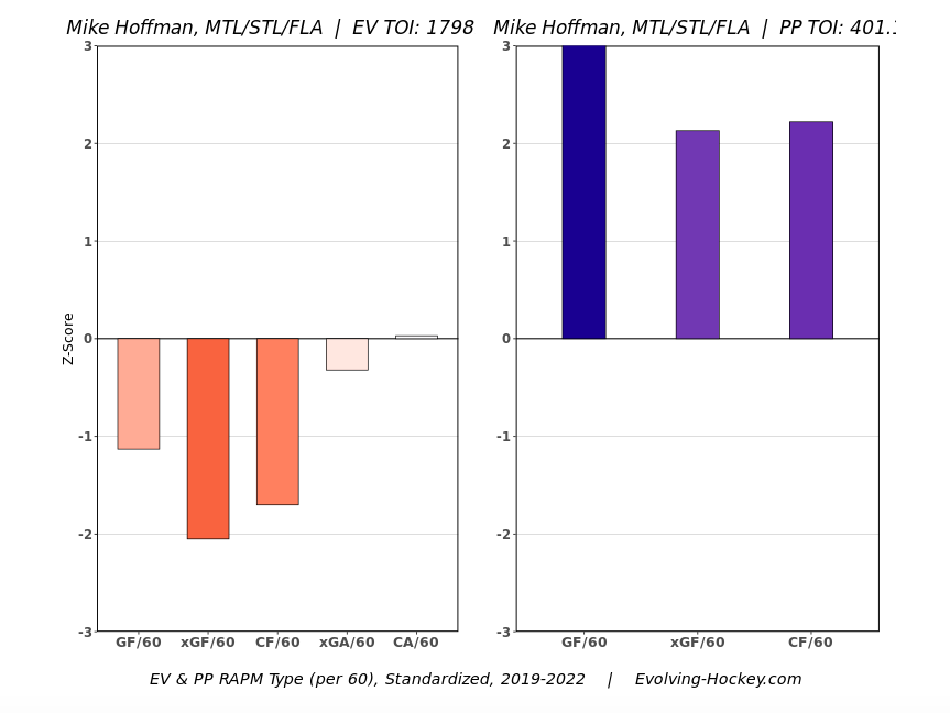 Mike Hoffman, Montreal Canadiens