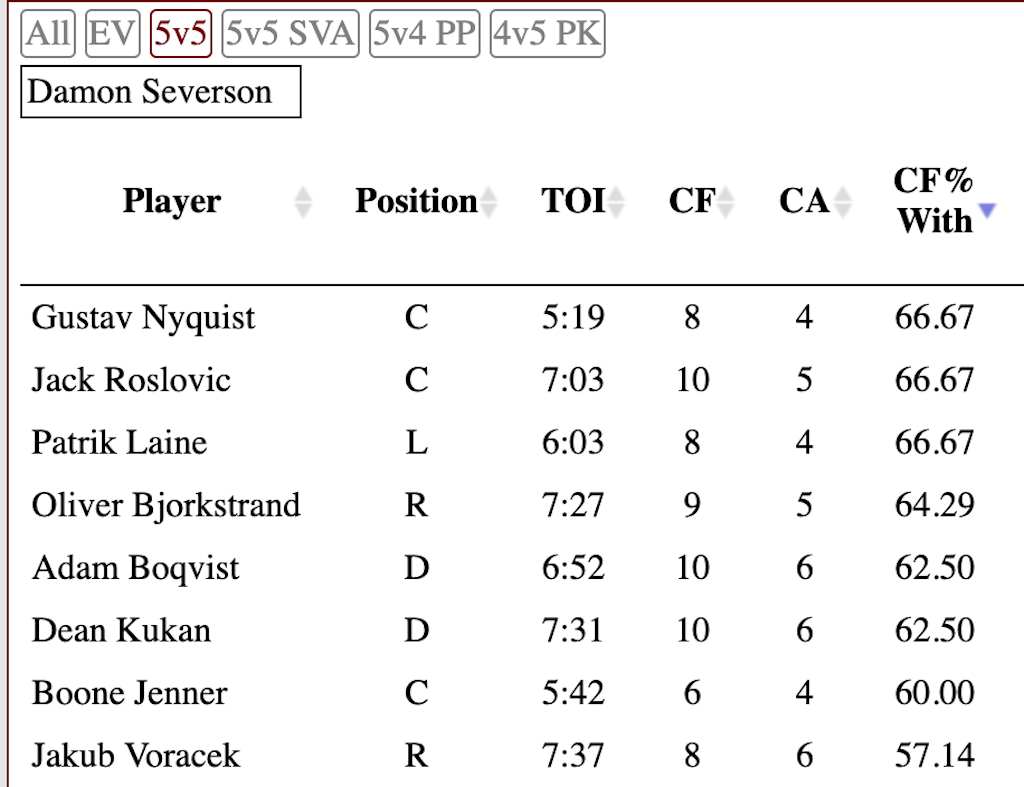 Damon Severson
