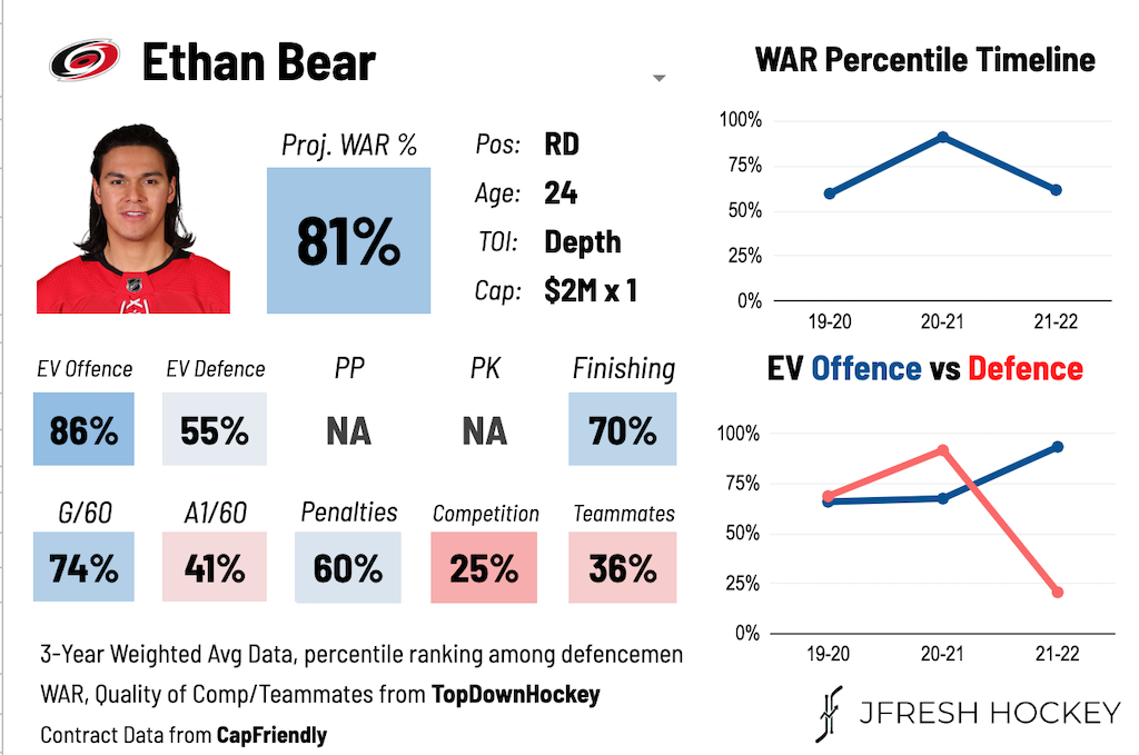 Ethan Bear