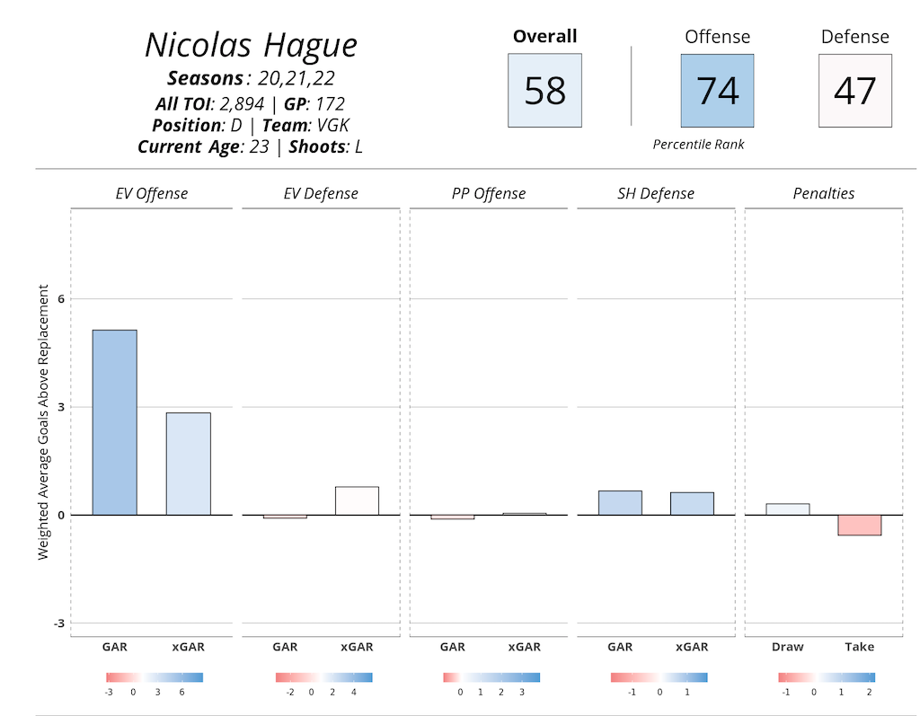 Nicolas Hague