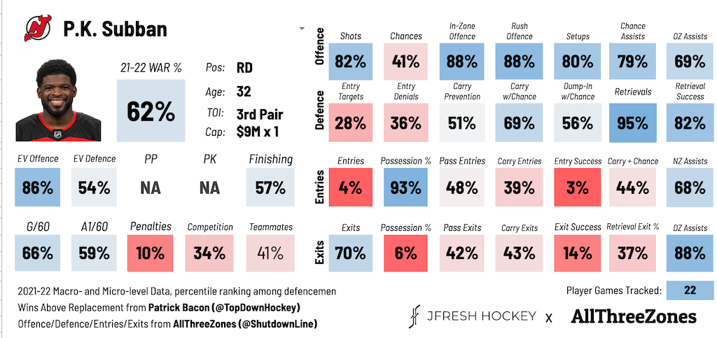 P.K. Subban