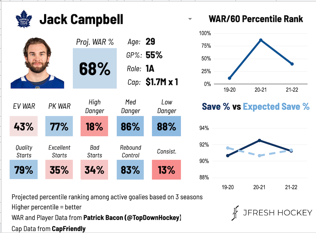 Jack Campbell