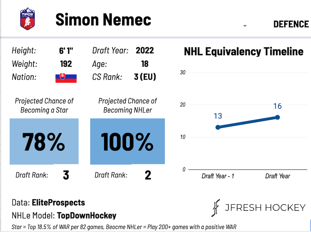 Simon Nemec