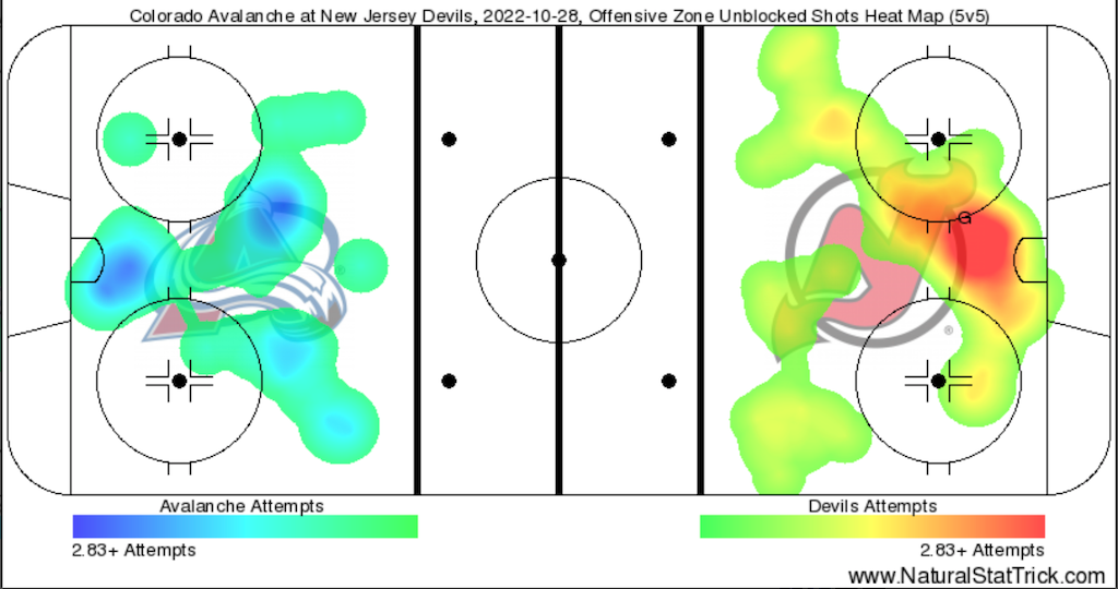 New Jersey Devils, Colorado Avalanche