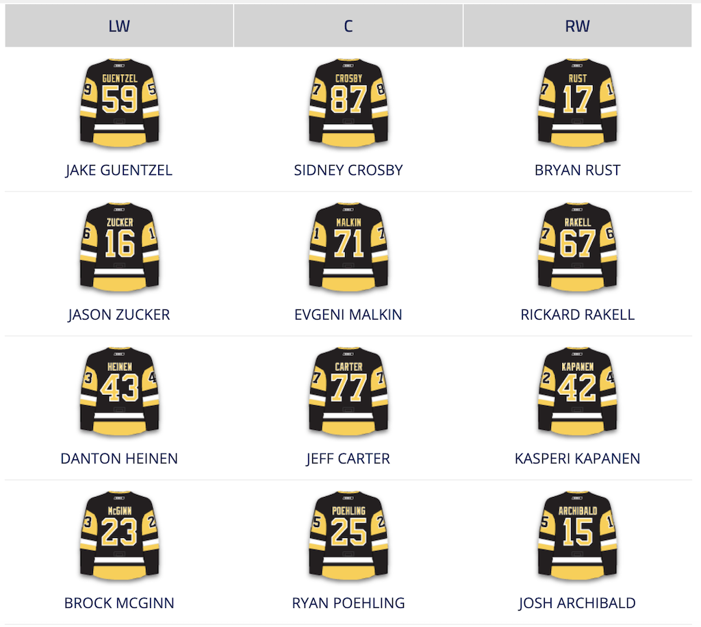 Pittsburgh Penguins