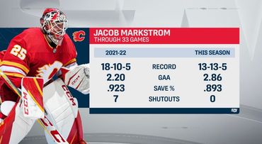 Jacob Markstrom, Calgary Flames
