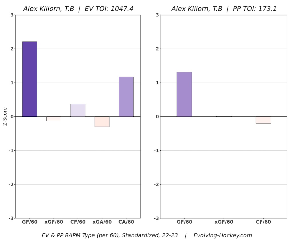 Alex Killorn Tampa Bay Lightning