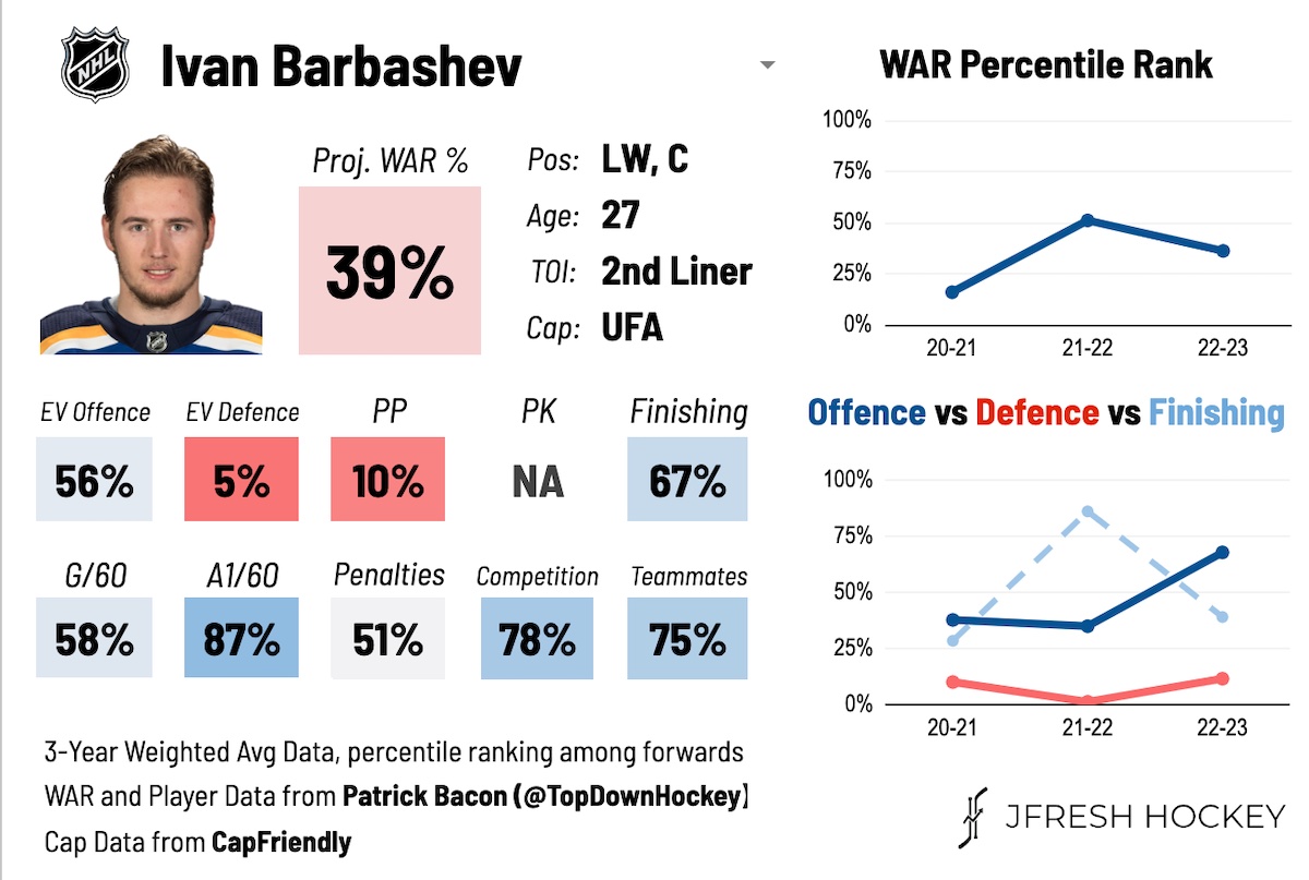 Ivan Barbashev