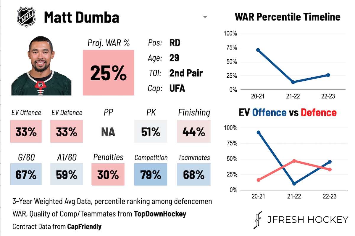 Matt Dumba