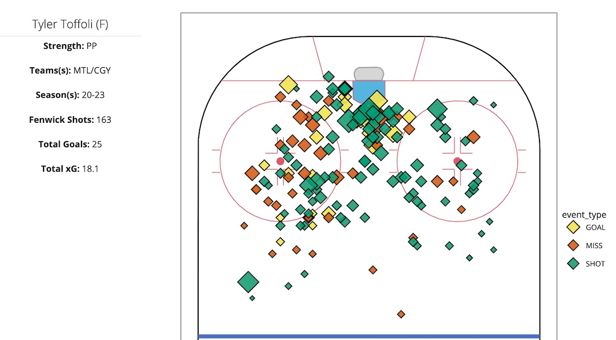 Tyler Toffoli